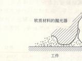 高溫玻璃視鏡加工中的工藝拋光有哪些方式？