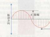 光的性質(zhì)與傳播軌跡是什么？